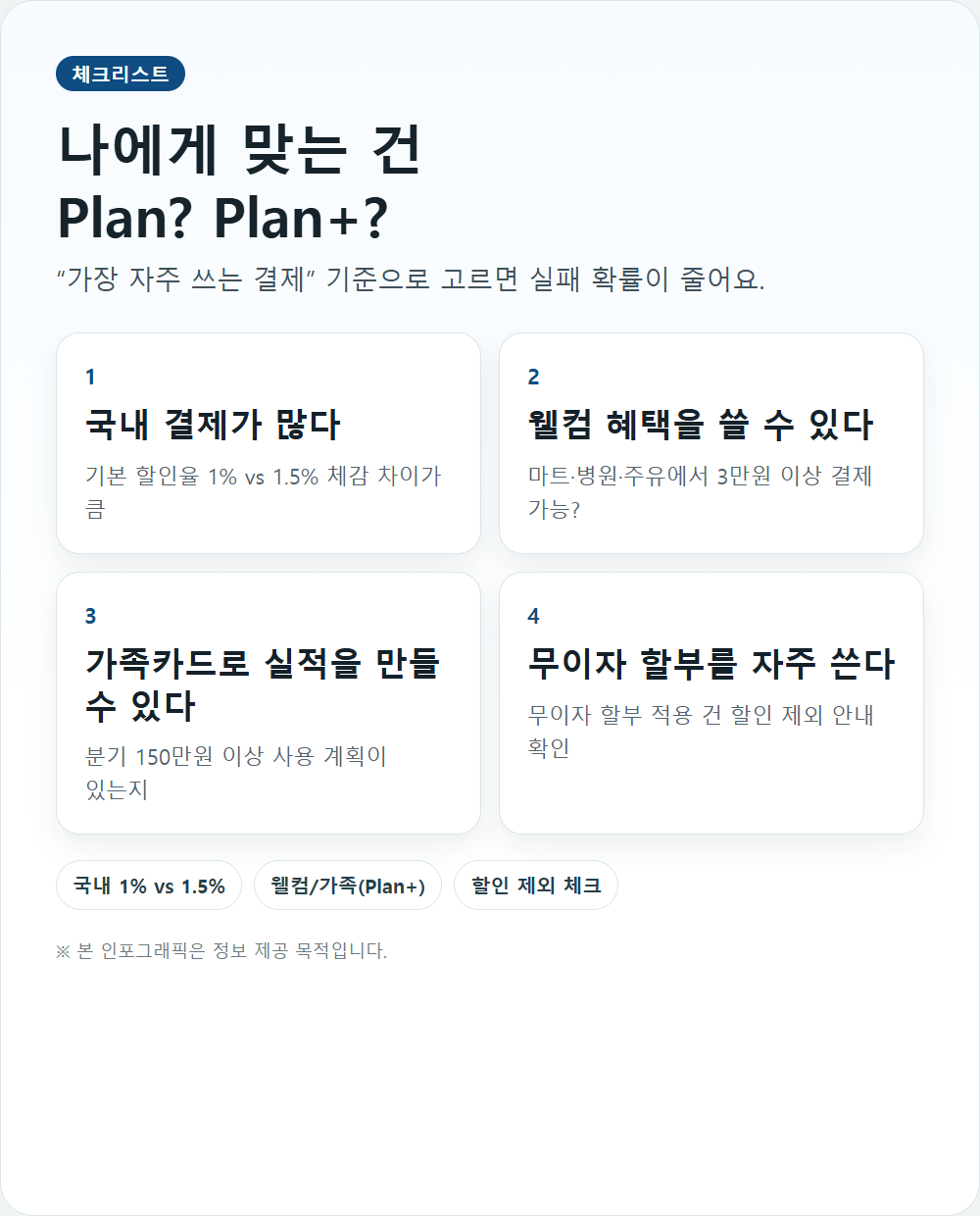 Simple Plan 2종 선택 체크리스트 인포그래픽