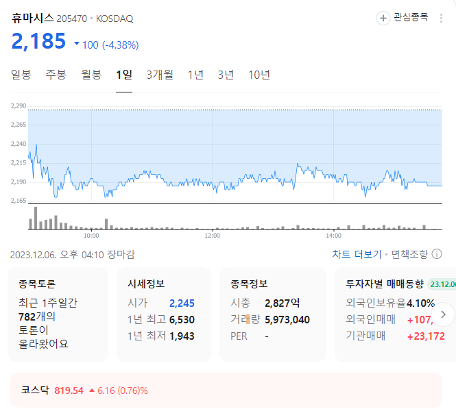 휴마시스 주가