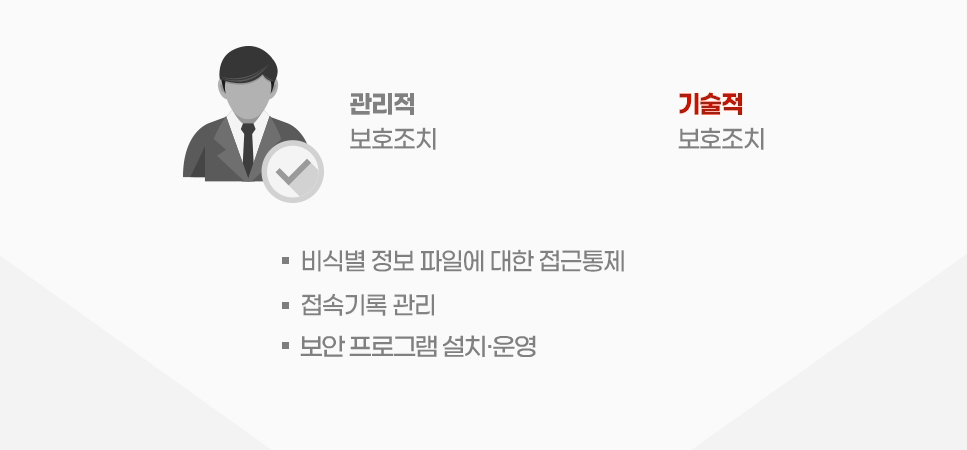 관리적, 기술적 보호조치