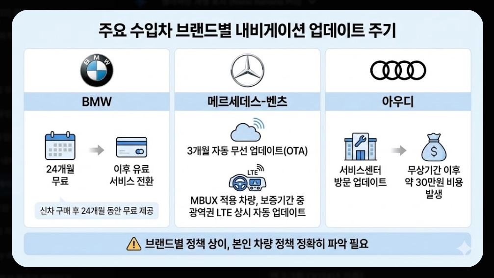 내비게이션 맵 업데이트 시기
