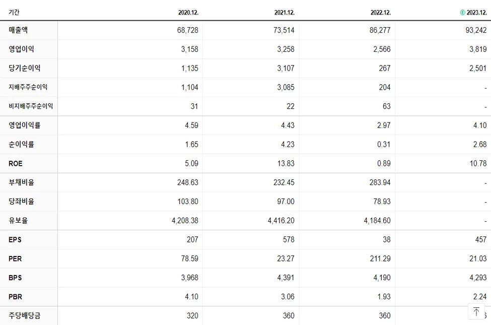 한온시스템 재무제표
