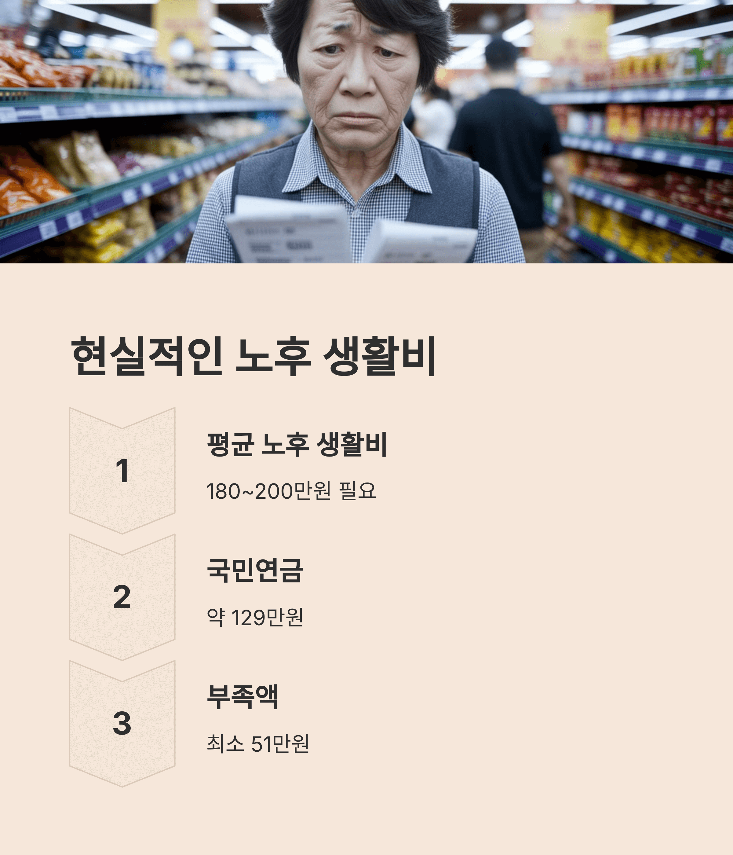 국민연금 소득대체율 43%