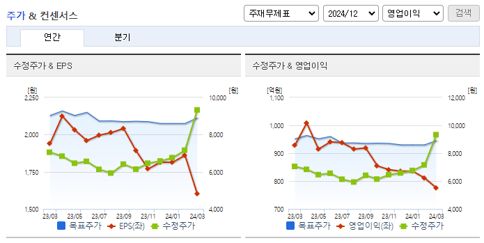 한국철강_컨센서스
