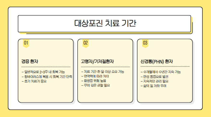 대상포진 치료법 총정리｜초기증상&middot;치료약&middot;회복기간까지 한눈에!