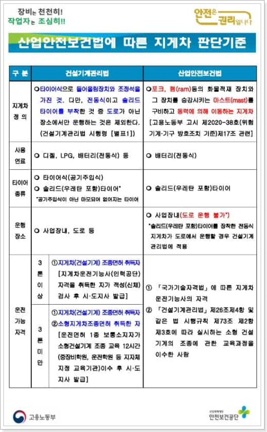 산업안전보건법에-따른-지게차-판단기준