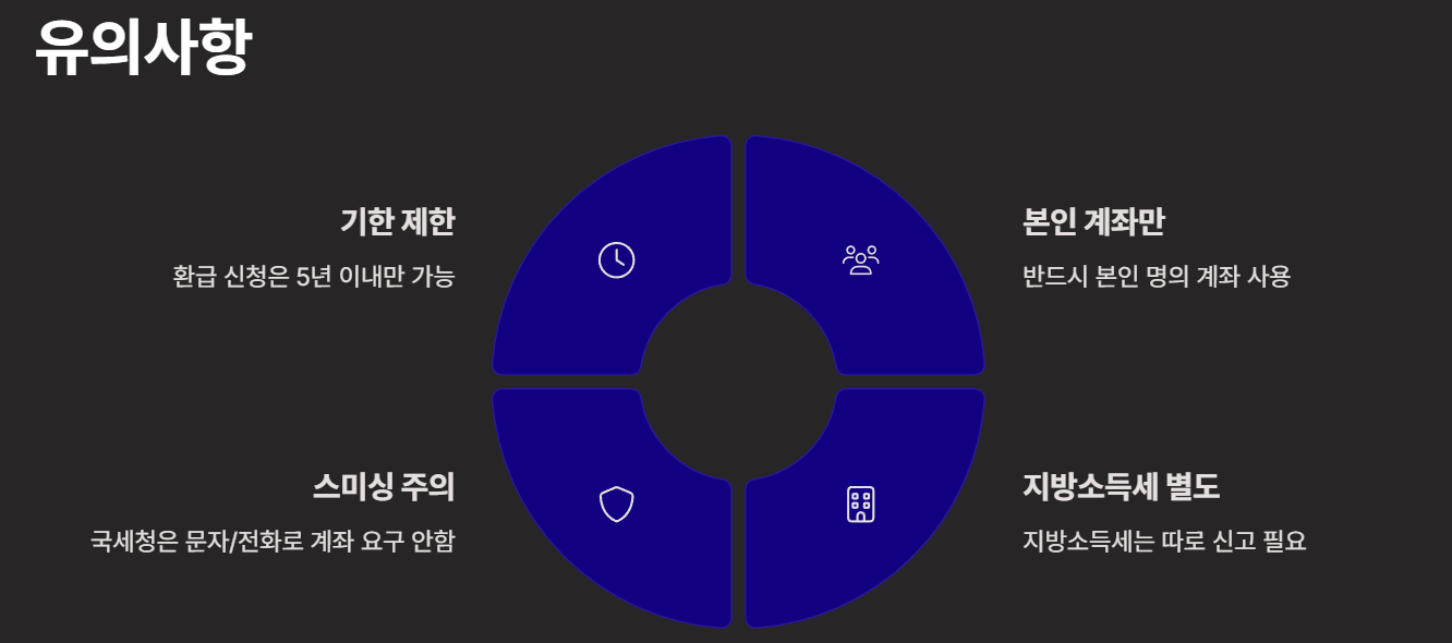 [2025 종합소득세 환급] 국세청 홈택스 원클릭으로 5년치까지 수수료 없이 받는 방법!