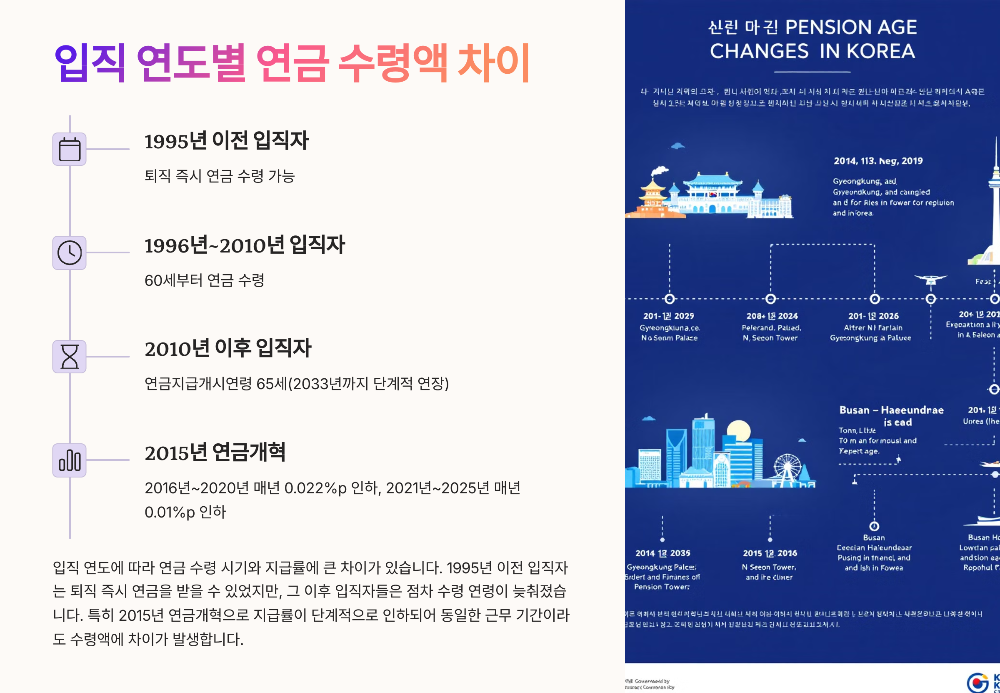 9급 공무원 30년 근속하면 연금 얼마 실제 수령액 계산해봤습니다