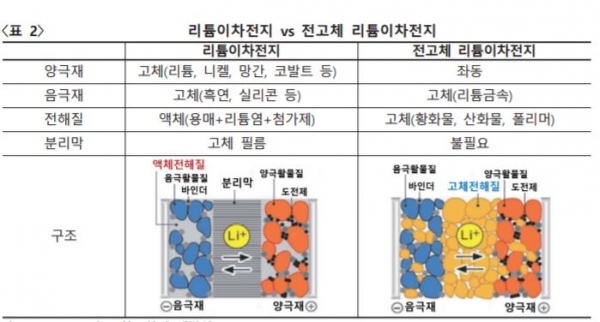 전고체 배터리 관련 이미지