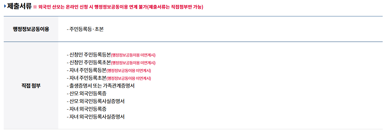 맘튼튼 축산물 꾸러미 지원사업 제출서류