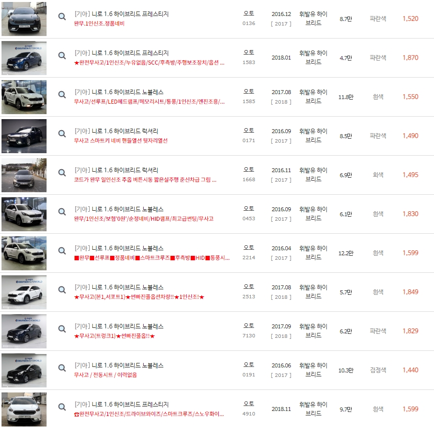 니로 하이브리드 중고차 시세 : 980만원~1,999만원