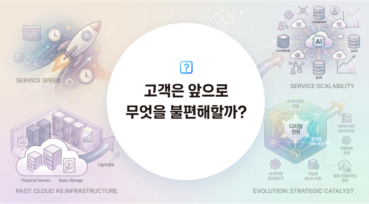 [기술이 장르가 되는 곳, kt cloud] 케클러 인터뷰 시리즈 #1 kt cloud PLATFORM 재설계 이야기 - 사진 최종 수정 필요 ver.