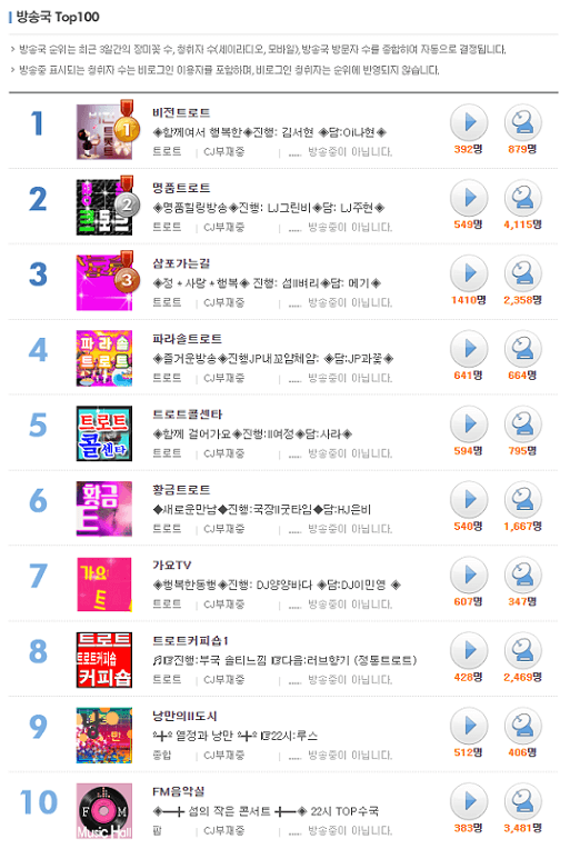 세이캐스트(세이클럽) 음악방송 무료 다운로드 방법