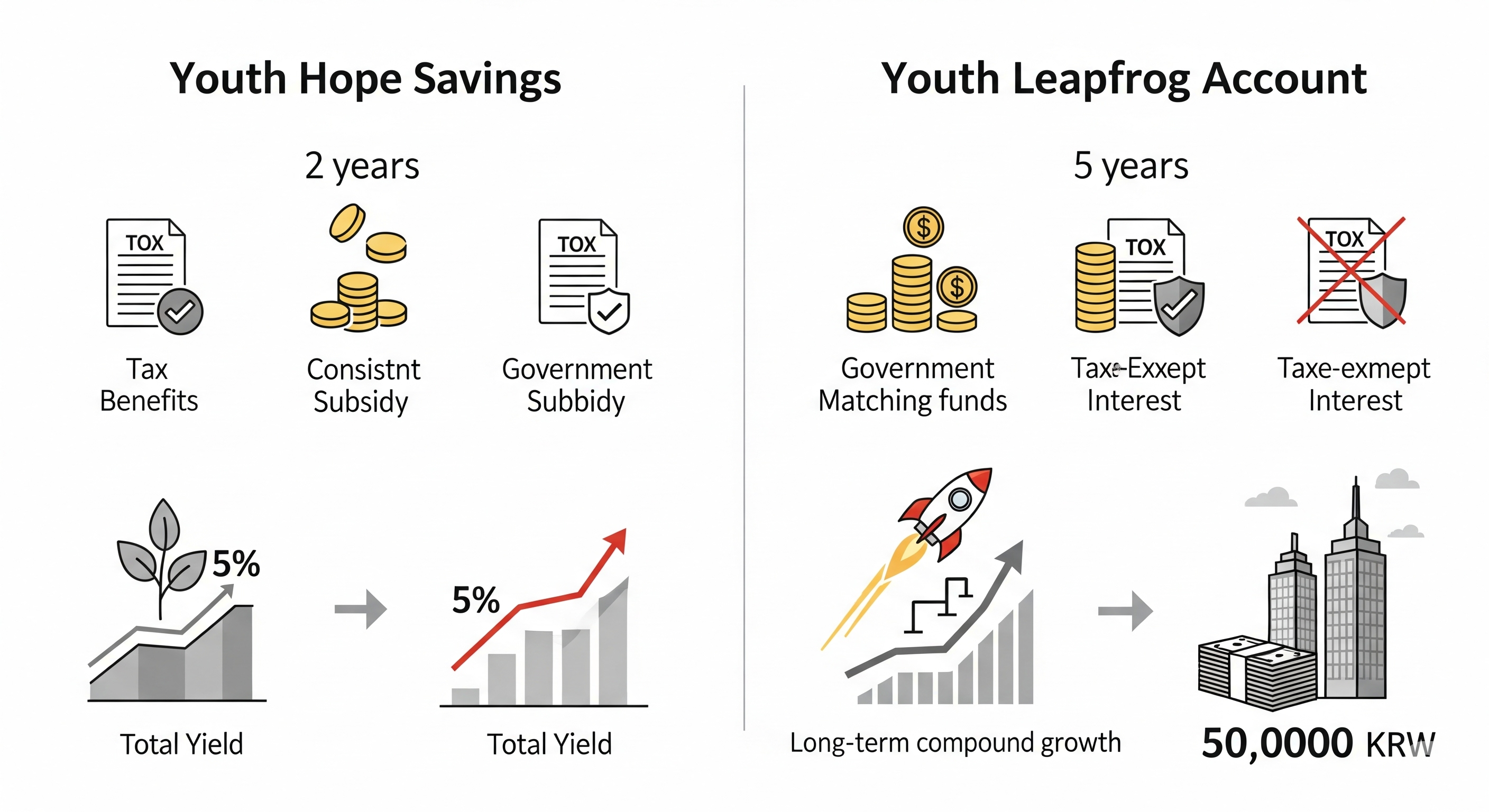 "혜택 (정부지원 방식, 이자 지원)"에 대한 이미지입니다.