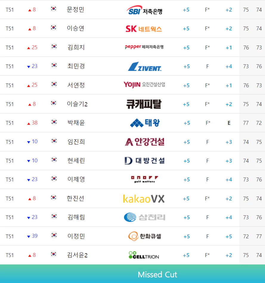 대보 하우스디오픈대회