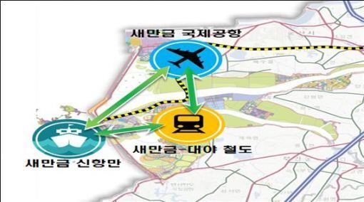 새만금 개발 계획