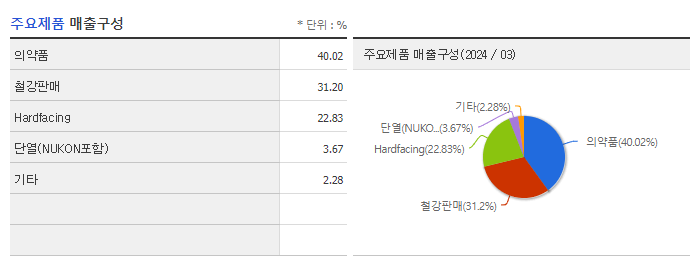 에이프로젠_주요제품