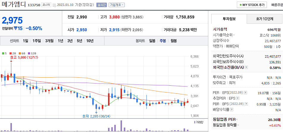 메가엠디