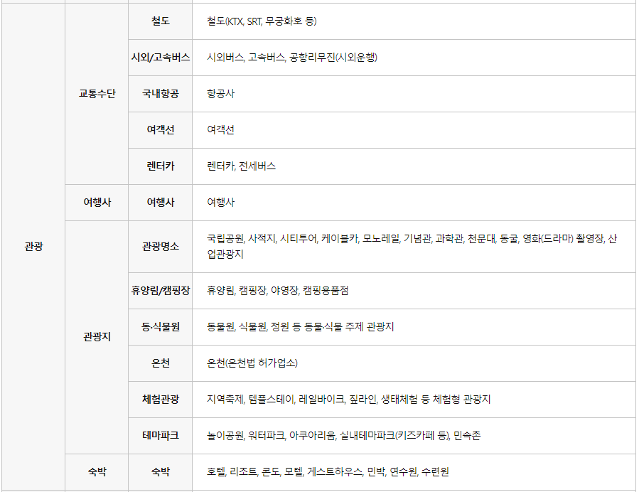 문화누리카드 사용처&#44; 온라인&#44; 오프라인