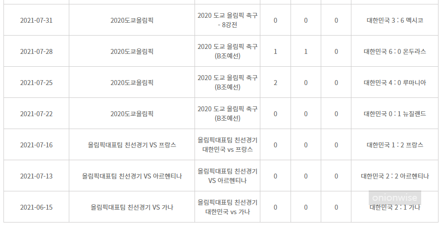 이강인 남자 U-23 대표팀 골 득점 기록 2