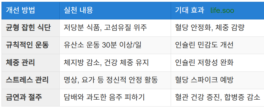 생활 습관 변화