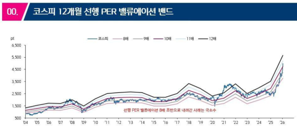 현재 증시 터널의 끝인가?! 장중 테마동향 및 특징주 그리고 시황정리_260403