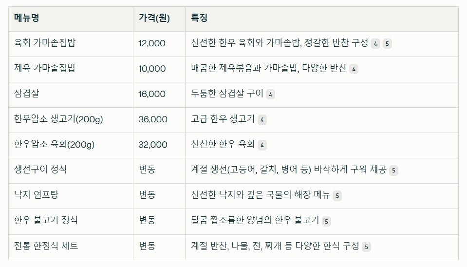 백반기행-목포-엄지가든-육회-가마솥밥