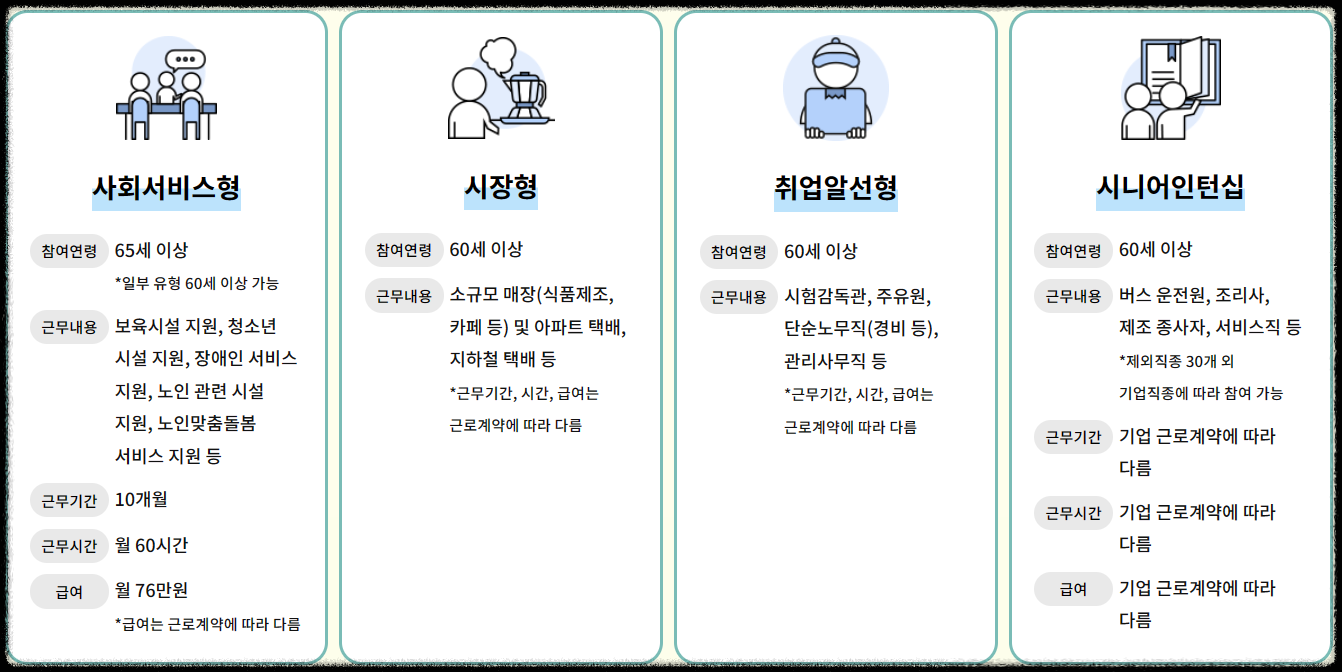 노인일자리 신청