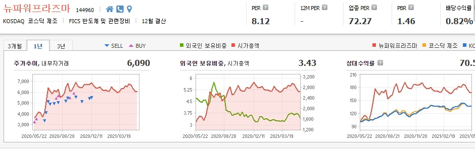 반도체-소부장-관련주-대장주
