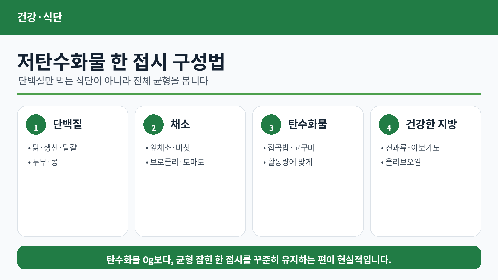 저탄수화물 다이어트 식단 비율 총정리