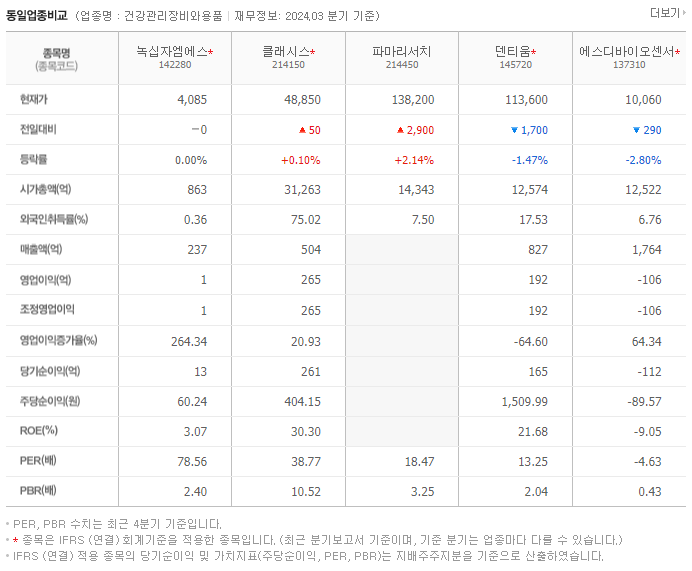 녹십자엠에스_동종업비교자료