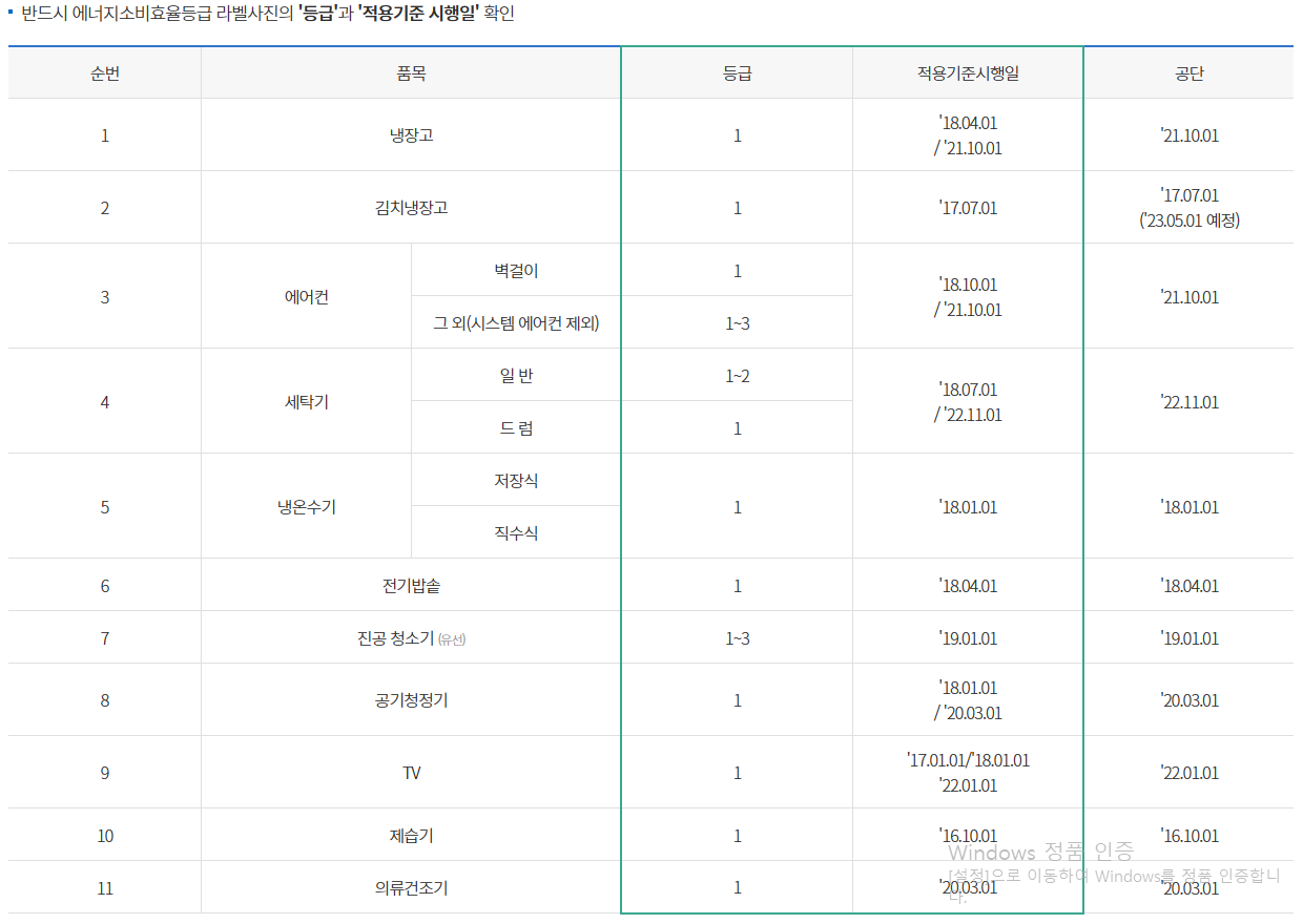 한전고효율가전제품구매지원사업
