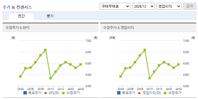 한국경제TV_컨센서스
