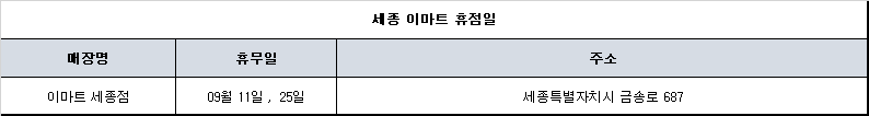 세종 이마트 휴무일