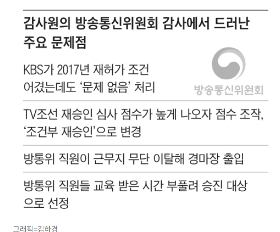 KBS 난리 났다!...2TV도 재허가 탈락 위기: 방통위 감사 보고서