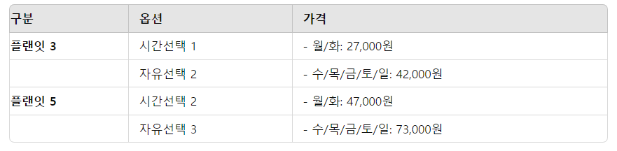 에버랜드 큐패스 플랜잇 예약 방법
