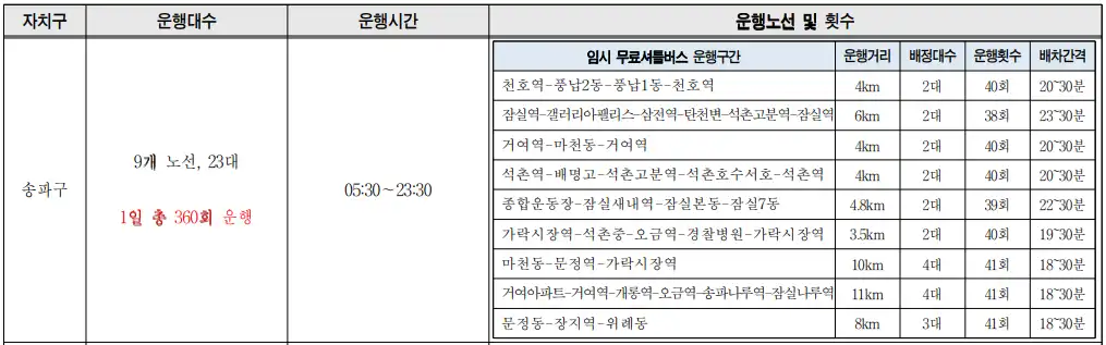 송파구-임시무료셔틀버스노선-이미지