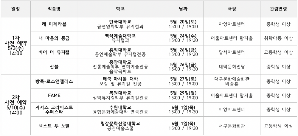 제17회 DIMF 대학생뮤지컬페스티벌 본선 일정
