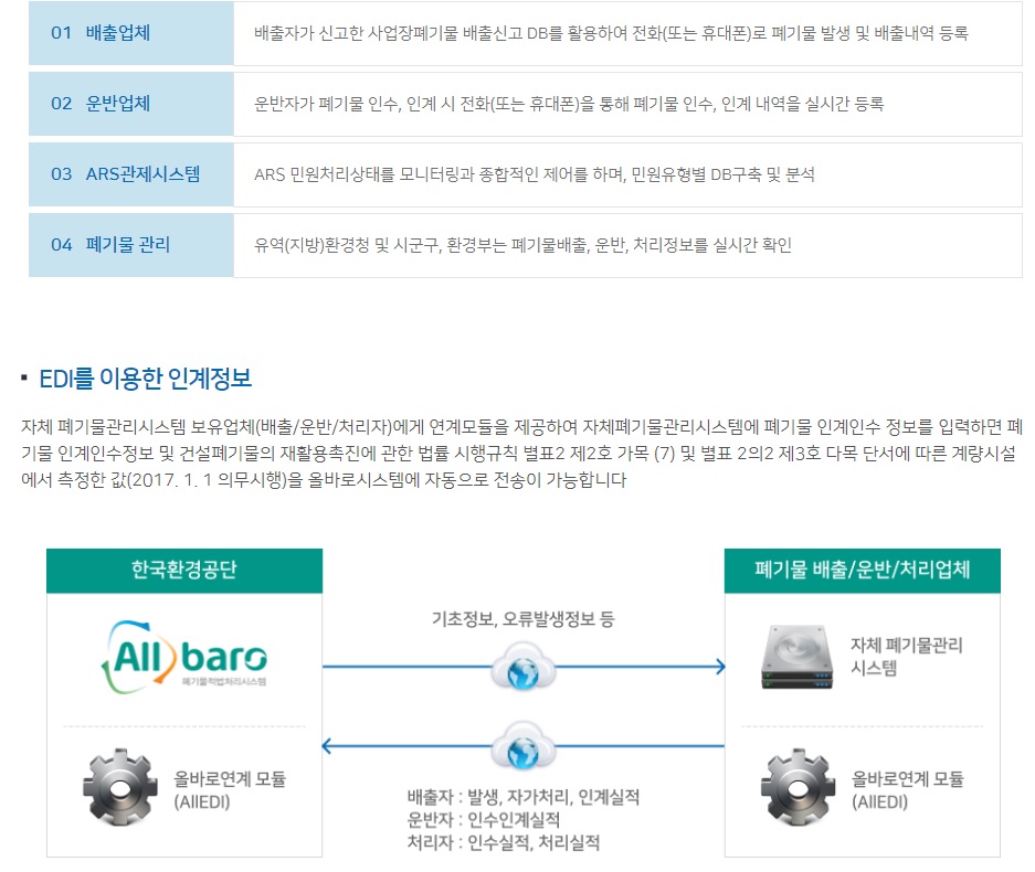 폐기물인계정보관리