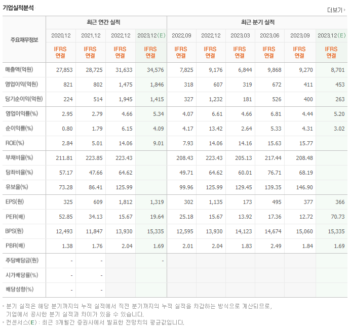 현대로템_실적자료