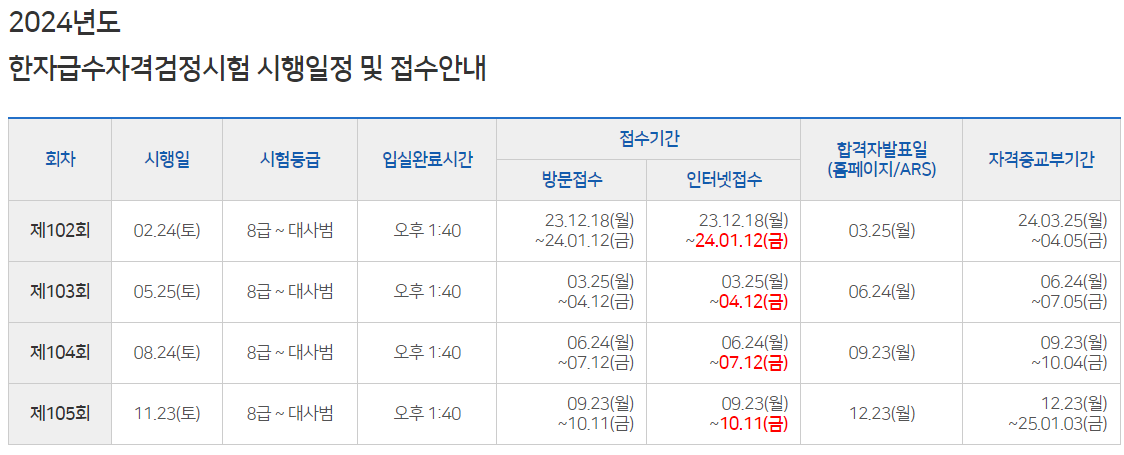 한자급수자격검정시험일정