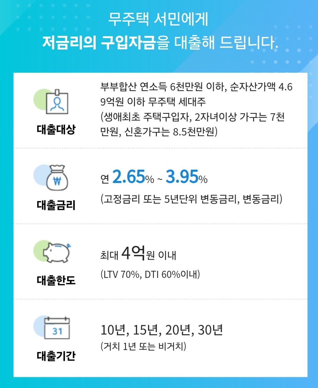 디딤돌대출2
