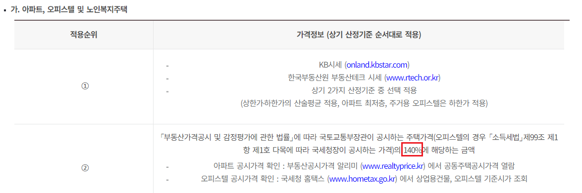 HUG-주택도시보증공사-오피스텔-전세보증-한도계산