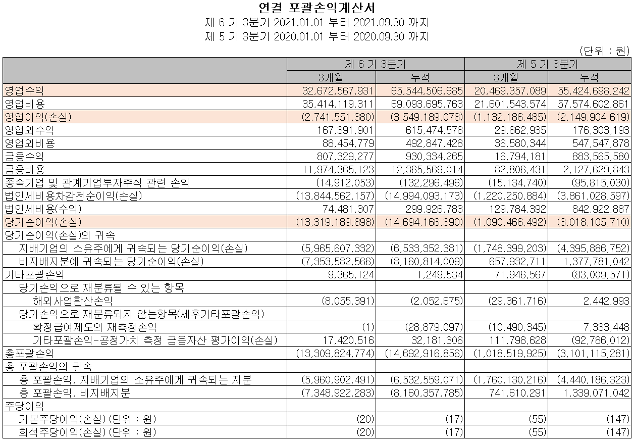 위지윅스튜디오 2021년 3분기 실적