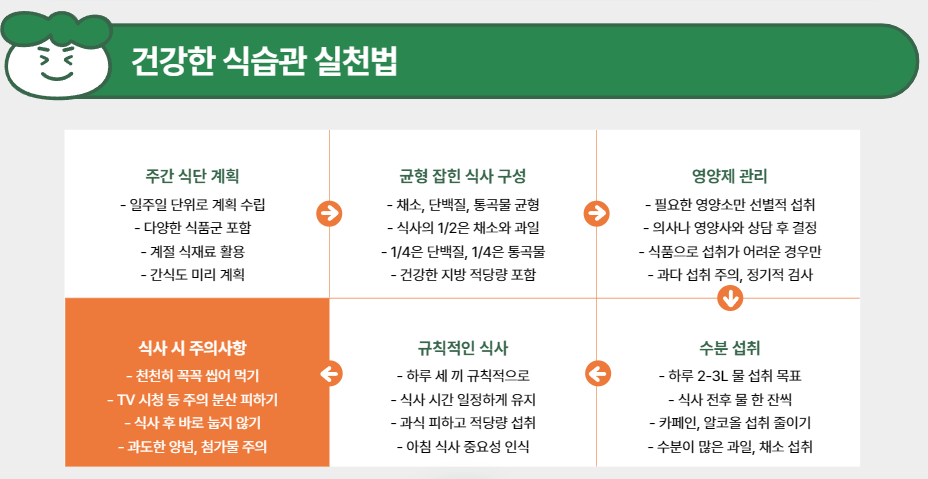 건강한 식습관 실천법