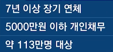 중소상공인 등 빚 탕감 대상
