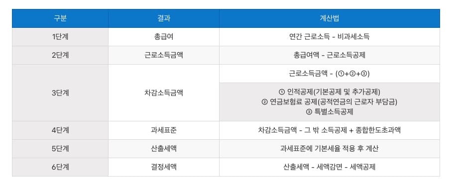 2025-연말정산-안내부터-자녀-세액공제-나이-요건-출산-및-입양-세금-혜택-손자녀-인적공제-정보-자세히-알아보기