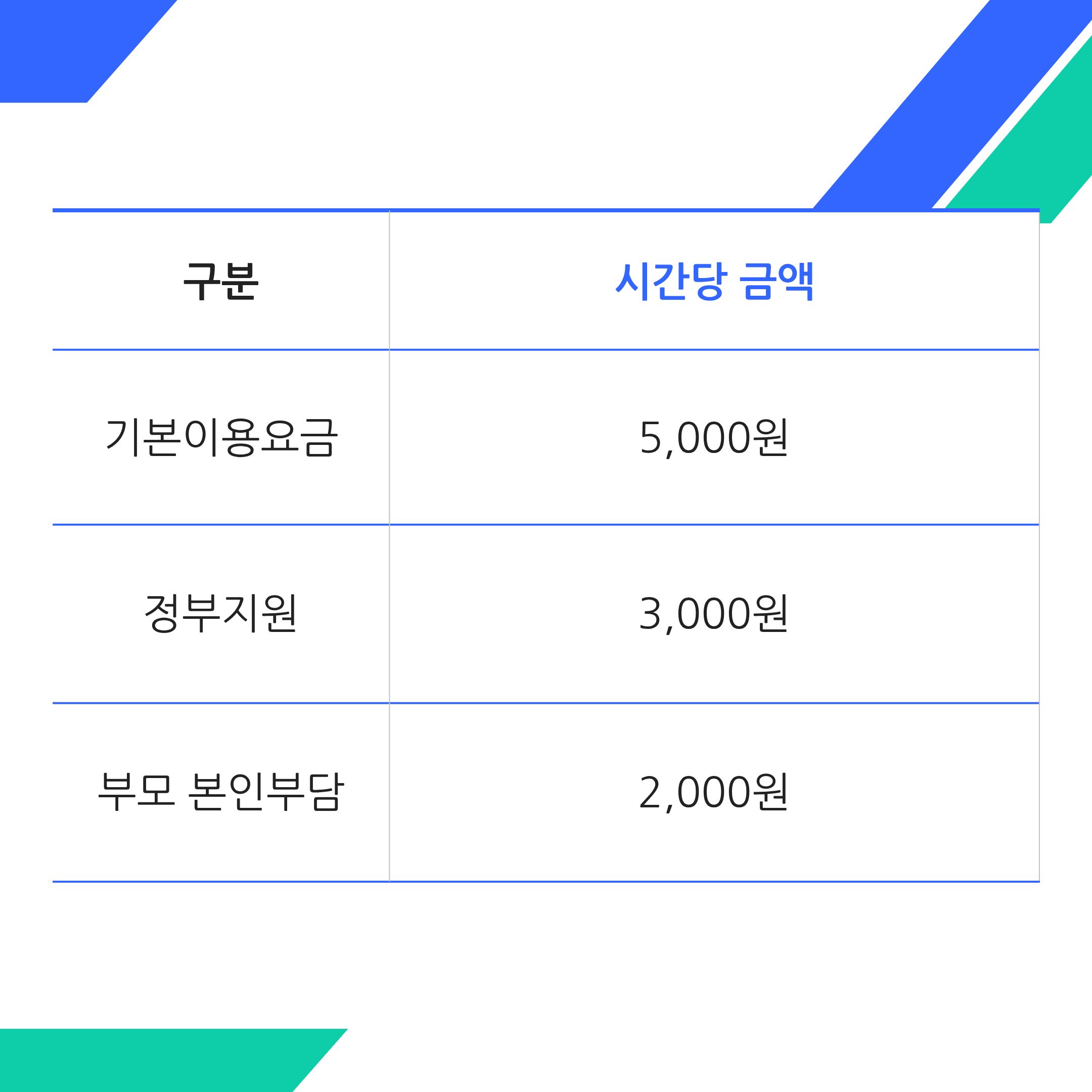 시간제보육