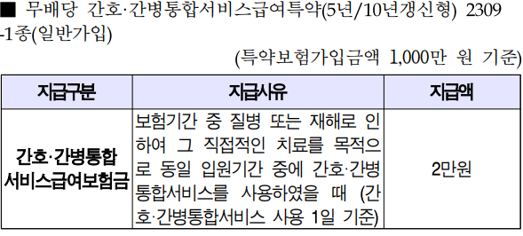  우체국 간병비 추천 보험료 헤택 