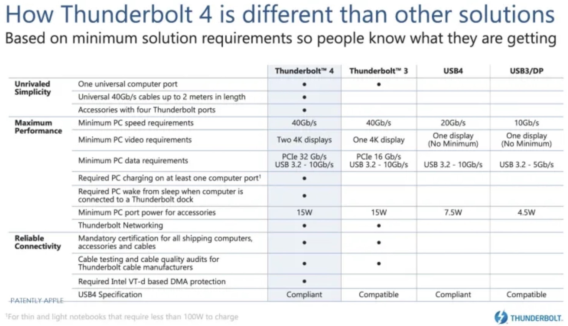 썬더볼트규격표
