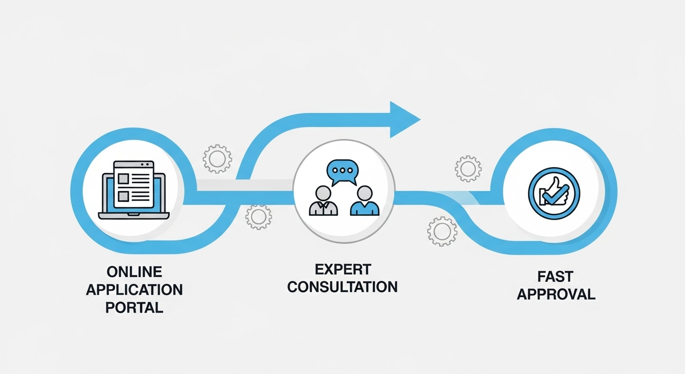 온라인 플랫폼을 통해 정부 지원금 신청 절차가 간소화되고 효율적으로 개선되는 과정을 보여주는 이미지.
